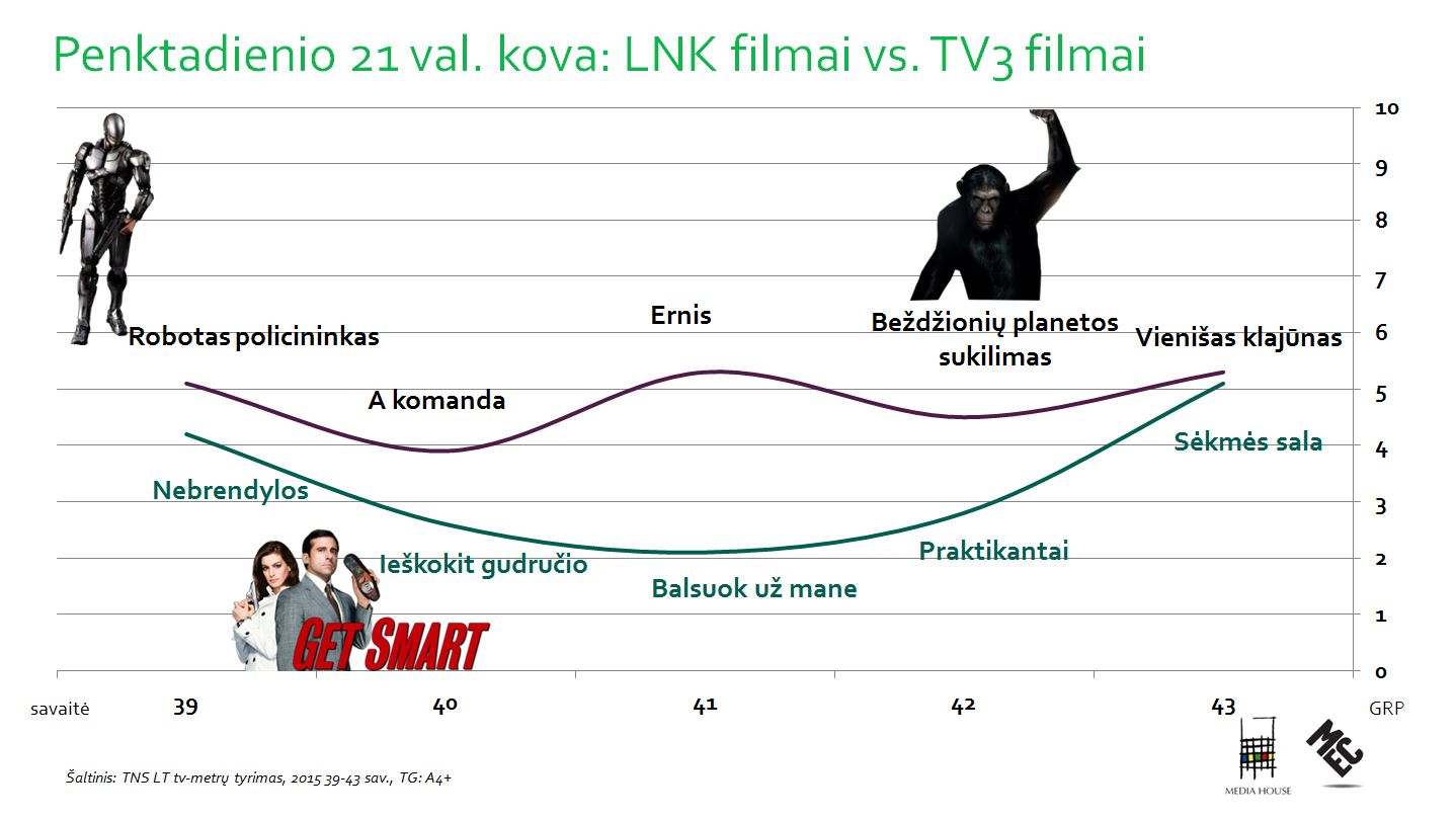 LNK vs TV3 2